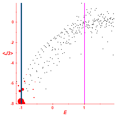 Peres lattice <J3>